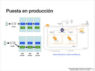 Metodologías Ágiles de Desarrollo de Software 
Domingo Gallardo, DCCIA, Univ. Alicante
Puesta en producción
26
Amazon Web Services - Elastic Load Balancing
 