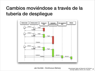 Metodologías Ágiles de Desarrollo de Software 
Domingo Gallardo, DCCIA, Univ. Alicante
Cambios moviéndose a través de la
tubería de despliegue
29
Jez Humble - Continuous Delivery
 