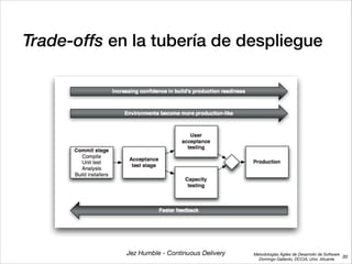 Metodologías Ágiles de Desarrollo de Software 
Domingo Gallardo, DCCIA, Univ. Alicante
Trade-offs en la tubería de despliegue
30
Jez Humble - Continuous Delivery
 