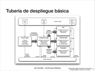 Metodologías Ágiles de Desarrollo de Software 
Domingo Gallardo, DCCIA, Univ. Alicante
Tubería de despliegue básica
31
Jez Humble - Continuous Delivery
 