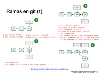 Metodologías Ágiles de Desarrollo de Software 
Domingo Gallardo, DCCIA, Univ. Alicante
Ramas en git (1)
35
Git Documentation - Basic Branching and Merging
1
2
3
4
 