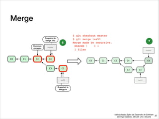 Metodologías Ágiles de Desarrollo de Software 
Domingo Gallardo, DCCIA, Univ. Alicante
Merge
37
76
 