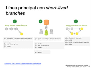 Metodologías Ágiles de Desarrollo de Software 
Domingo Gallardo, DCCIA, Univ. Alicante
Línea principal con short-lived
branches
39
1 2 3
Atlassian Git Tutorials - Feature Branch Workﬂow
 