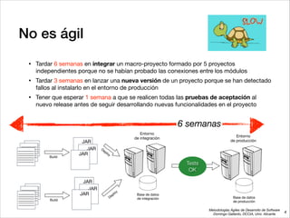 Metodologías Ágiles de Desarrollo de Software 
Domingo Gallardo, DCCIA, Univ. Alicante
No es ágil
• Tardar 6 semanas en integrar un macro-proyecto formado por 5 proyectos
independientes porque no se habían probado las conexiones entre los módulos

• Tardar 3 semanas en lanzar una nueva versión de un proyecto porque se han detectado
fallos al instalarlo en el entorno de producción

• Tener que esperar 1 semana a que se realicen todas las pruebas de aceptación al
nuevo release antes de seguir desarrollando nuevas funcionalidades en el proyecto
4
JAR
JAR
JAR Base de datos 
de integración
Entorno 
de integración
Deploy
Build
Base de datos 
de producción
Entorno 
de producción
Tests 
OK
6 semanas
JAR
JAR
JAR
Build
Deploy
 
