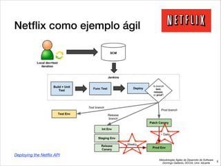 Metodologías Ágiles de Desarrollo de Software 
Domingo Gallardo, DCCIA, Univ. Alicante
Netﬂix como ejemplo ágil
5
Deploying the Netﬂix API
 