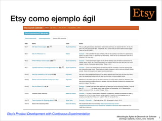 Metodologías Ágiles de Desarrollo de Software 
Domingo Gallardo, DCCIA, Univ. Alicante
Etsy como ejemplo ágil
7
Etsy’s Product Development with Continuous Experimentation
 