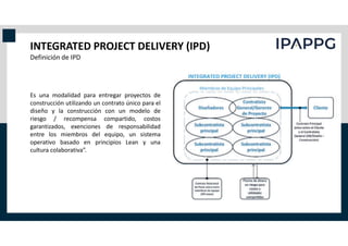 Ipd Contract Method SESION 09_CONTRATOS COLABORATIVOS IPD.pdf