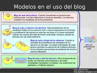 PRIMERA SESIÓN Recursos educativos de lenguaje, matemáticas y conocimiento del medio.  ( análisis de varios recursos) . 