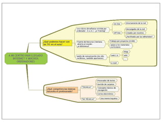 Conocer recursos digitales para el trabajo en el aula sin conexión. 