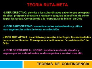 TEORIA RUTA-META -LIDER DIRECTIVO: permite a los subordinados saber lo que se espera de ellos, programa el trabajo a realizar y da guías específicas de cómo lograr las tareas. Corresponde a la “estructura de inicio” de Ohio -LIDER PARTICIPATIVO: consulta con los subordinados y utiliza sus sugerencias antes de tomar una decisión -LIDER ORIENTADO AL LOGRO: establece metas de desafío y espera que los subordinados se desempeñen a su nivel más alto.  -LIDER QUE APOYA: es amistoso y muestra interés por las necesidades de sus subordinados. Corresponde a la dimensión “consideración” de Ohio TEORIAS  DE  CONTINGENCIA 