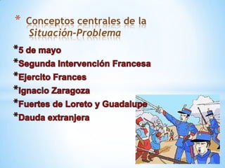 Conceptos centrales de laSituación-Problema5 de mayoSegunda Intervención FrancesaEjercito FrancesIgnacio ZaragozaFuertes de Loreto y GuadalupeDauda extranjera