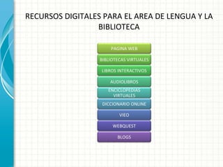 RECURSOS DIGITALES PARA EL AREA DE LENGUA Y LA BIBLIOTECA 