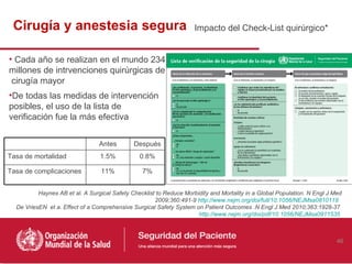 Cirugía y anestesia segura                                          Impacto del Check-List quirúrgico*


• Cada año se realizan en el mundo 234
millones de intrvenciones quirúrgicas de
 cirugía mayor
•De todas las medidas de intervención
posibles, el uso de la lista de
verificación fue la más efectiva


                                 Antes        Después
Tasa de mortalidad               1.5%           0.8%

Tasa de complicaciones            11%            7%


          Haynes AB et al. A Surgical Safety Checklist to Reduce Morbidity and Mortality in a Global Population. N Engl J Med
                                                      2009;360:491-9 http://www.nejm.org/doi/full/10.1056/NEJMsa0810119
  De VriesEN et a. Effect of a Comprehensive Surgical Safety System on Patient Outcomes .N Engl J Med 2010;363:1928-37
                                                                      http://www.nejm.org/doi/pdf/10.1056/NEJMsa0911535



                                                                                                                           46
 
