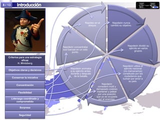8 / 13




                                                        Rapidez en el          Napoleón nunca
                                                          ataque.             cambió su objetivo.




                                                                                             Napoleón dividió su
                                    Napoleón concentraba
                                                                                              ejército en varios
                                    sus fuerzas en un solo
                                                                                                   grupos.
                                            punto.

    Criterios para una estrategia
                eficaz
            H. Mintzberg
                                                                                        Napoleón utiliza el
                                          Napoleón animaba                                ejército nacional
    Objetivos claros y decisivos          a su ejército antes,                           (no mercenarios)
                                          durante y después                             constituido por los
                                             de la batalla.                               ciudadanos que
         Conservar la iniciativa                                                        luchan por amor a
                                                                                              su país.
             Concentración                                            Napoleón
                                                                  consideró inútil y
                                                                 demasiado costoso
              Flexibilidad                                        mantener y pelear
                                                                  por una posición
                                                                 que ya es ocupada
         Liderazgo coordinado y                                    por el enemigo.
             comprometido

               Sorpresa


               Seguridad
 
