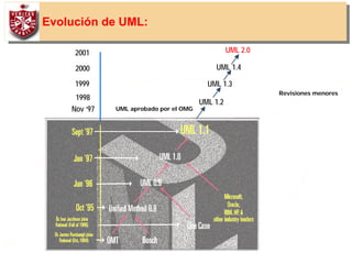 10
Evolución de UML:
Nov ‘97 UML aprobado por el OMG
1998
1999
2000
UML 1.2
UML 1.3
UML 1.4
2001 UML 2.0
Revisiones menores
 