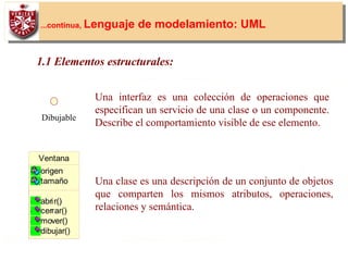 22
...continua, Lenguaje de modelamiento: UML
1.1 Elementos estructurales:
Una interfaz es una colección de operaciones que
especifican un servicio de una clase o un componente.
Describe el comportamiento visible de ese elemento.
Dibujable
Ventana
origen
tamaño
abrir()
cerrar()
mover()
dibujar()
Una clase es una descripción de un conjunto de objetos
que comparten los mismos atributos, operaciones,
relaciones y semántica.
 