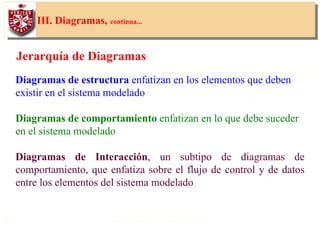 30
III. Diagramas, continua...
Jerarquía de Diagramas
Diagramas de estructura enfatizan en los elementos que deben
existir en el sistema modelado
Diagramas de comportamiento enfatizan en lo que debe suceder
en el sistema modelado
Diagramas de Interacción, un subtipo de diagramas de
comportamiento, que enfatiza sobre el flujo de control y de datos
entre los elementos del sistema modelado
 