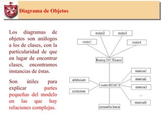 38
Los diagramas de
objetos son análogos
a los de clases, con la
particularidad de que
en lugar de encontrar
clases, encontramos
instancias de éstas.
Son útiles para
explicar partes
pequeñas del modelo
en las que hay
relaciones complejas.
Diagrama de Objetos
 