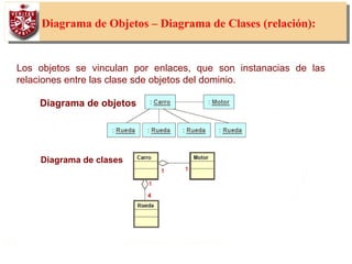 39
Diagrama de Objetos – Diagrama de Clases (relación):
Los objetos se vinculan por enlaces, que son instanacias de las
relaciones entre las clase sde objetos del dominio.
Diagrama de objetos
Diagrama de clases
 