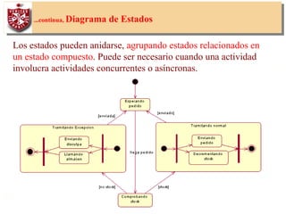 43
...continua, Diagrama de Estados
Los estados pueden anidarse, agrupando estados relacionados en
un estado compuesto. Puede ser necesario cuando una actividad
involucra actividades concurrentes o asíncronas.
 