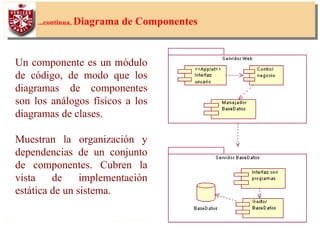 48
...continua, Diagrama de Componentes
Un componente es un módulo
de código, de modo que los
diagramas de componentes
son los análogos físicos a los
diagramas de clases.
Muestran la organización y
dependencias de un conjunto
de componentes. Cubren la
vista de implementación
estática de un sistema.
 