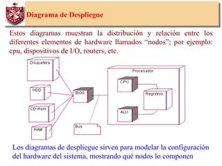 49
Diagrama de Despliegue
Estos diagramas muestran la distribución y relación entre los
diferentes elementos de hardware llamados “nodos”; por ejemplo:
cpu, dispositivos de I/O, routers, etc.
Los diagramas de despliegue sirven para modelar la configuración
del hardware del sistema, mostrando qué nodos lo componen
 