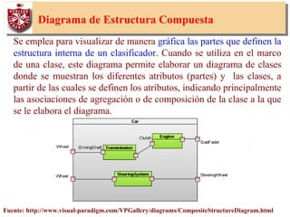 52
Diagrama de Estructura Compuesta
Se emplea para visualizar de manera gráfica las partes que definen la
estructura interna de un clasificador. Cuando se utiliza en el marco
de una clase, este diagrama permite elaborar un diagrama de clases
donde se muestran los diferentes atributos (partes) y las clases, a
partir de las cuales se definen los atributos, indicando principalmente
las asociaciones de agregación o de composición de la clase a la que
se le elabora el diagrama.
Fuente: http://www.visual-paradigm.com/VPGallery/diagrams/CompositeStructureDiagram.html
 