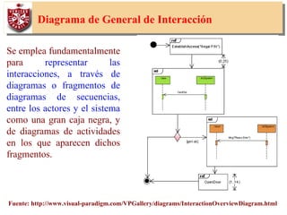 53
Diagrama de General de Interacción
Se emplea fundamentalmente
para representar las
interacciones, a través de
diagramas o fragmentos de
diagramas de secuencias,
entre los actores y el sistema
como una gran caja negra, y
de diagramas de actividades
en los que aparecen dichos
fragmentos.
Fuente: http://www.visual-paradigm.com/VPGallery/diagrams/InteractionOverviewDiagram.html
 
