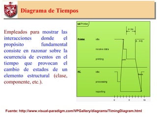 54
Diagrama de Tiempos
Empleados para mostrar las
interacciones donde el
propósito fundamental
consiste en razonar sobre la
ocurrencia de eventos en el
tiempo que provocan el
cambio de estados de un
elemento estructural (clase,
componente, etc.).
Fuente: http://www.visual-paradigm.com/VPGallery/diagrams/TimingDiagram.html
 