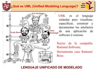 7
¿Qué es UML (Unified Modeling Language)?
Grady Booch
Ivar Jacobson
James
Rumbaugh
UML es el lenguaje
estándar para visualizar,
especificar, construir y
documentar los artefactos
de una aplicación de
software ó sistema.
Socios de la compañía
Rational Software,
Herramienta case Rational
Rose.
LENGUAJE UNIFICADO DE MODELADO
 