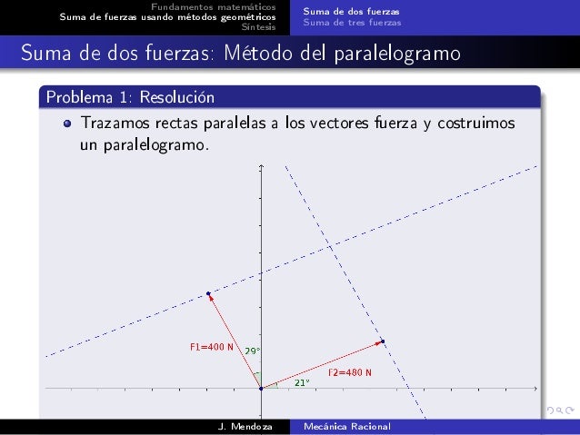 Sesion1: Método del paralelogramo