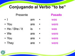 Conjugando al Verbo “to be” 
Presente 
● I am 
● You are 
● He / She / It is 
● We are 
● You are 
● They are 
Pasado 
● was 
● were 
● was 
● were 
● were 
● were 
 