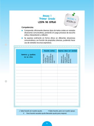 6
Anexo 1
Primer Grado
LISTA DE COTEJO
UNIDAD 1
SESIÓN 01
Competencias:
	 Comprende críticamente diversos tipos de textos orales en variadas
situaciones comunicativas, poniendo en juego procesos de escucha
activa, interpretación y reflexión.
	 Se expresa oralmente en forma eficaz en diferentes situaciones
comunicativas y en función de propósitos diversos, pudiendo hacer
uso de variados recursos expresivos.
Nombres y apellidos
de los niños
Escucha activa
Practicamodos
ynormas
culturalesde
convivencia
quepermitenla
comunicación
oral.
Expresa ideas con claridad
Ordenasus
ideasentorno
auntema
cotidianoapartir
desussaberes
previos.
√ Sabe hacerlo sin nuestra ayuda.	 • Sabe hacerlo, pero con nuestro apoyo.
X Para hacerlo necesita ayuda (Necesita ayuda para mejorar).
 