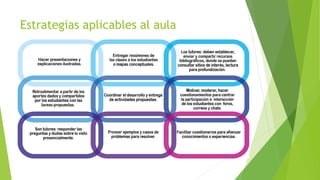 Estrategias aplicables al aula
 