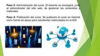 Paso 3: Administración del curso. El docente se encargará, junto
al administrador del sitio web, de gestionar los contenidos y
materiales
Paso 4: Publicación del curso. Se publicará el curso en Internet
como fuente de apoyo para estudiantes matriculados en el AVA
 