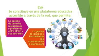 EVA
Se constituye en una plataforma educativa
accesible a través de la red, que permite:
 