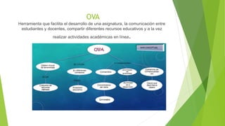 OVA
Herramienta que facilita el desarrollo de una asignatura, la comunicación entre
estudiantes y docentes, compartir diferentes recursos educativos y a la vez
realizar actividades académicas en línea.
 