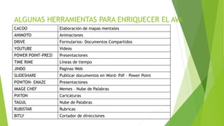 ALGUNAS HERRAMIENTAS PARA ENRIQUECER EL AVA
CACOO Elaboración de mapas mentales
ANIMOTO Animaciones
DRIVE Formularios- Documentos Compartidos
YOUTUBE Videos
POWER POINT-PREZI Presentaciones
TIME RIME Líneas de tiempo
JINDO Paginas Web
SLIDESHARE Publicar documentos en Word- Pdf – Power Point
POWTON- EMAZE Presentaciones
IMAGE CHEF Memes – Nube de Palabras
PIXTON Caricaturas
TAGUL Nube de Palabras
RUBISTAR Rubricas
BITLY Cortador de direcciones
 