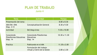 PLAN DE TRABAJO
Junio 4
Tema Actividad Tiempo
Presentación del tema 8.00 a 8.30
AVA-EVA –OVA
Diap. 3-13
Conceptualización General 8.30 a 9.30
Actividad Del blog al Ava 9.30 a 10.00
Conociendo
Plataformas Educativas
Diap. 14
Conociendo Plataformas
Educativas
Diap. 14
10.30 a 11.30
Practica Publicando en el AVA 11.30 a 2.00
Formulación del trabajo
virtual y Cierre de la Sesión 2.00 a 2.30
 