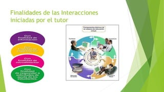 Finalidades de las Interacciones
iniciadas por el tutor
 