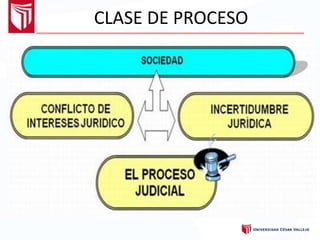 CLASE DE PROCESO
 