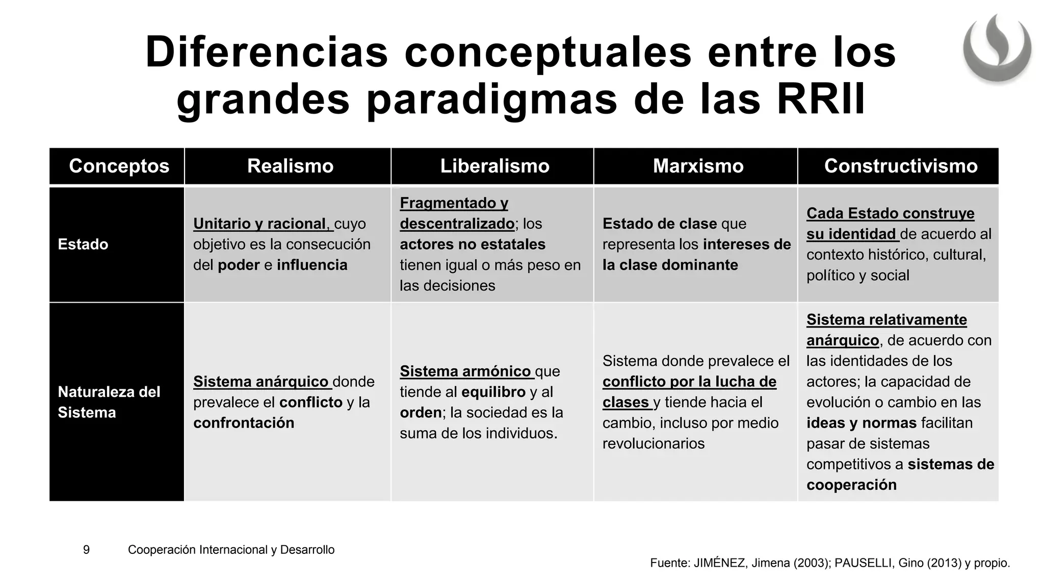 Sesión 1. Introducción al curso. La Cooperación Internacional en la ...