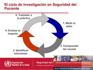 El ciclo de investigación en Seguridad del
Paciente
1. Medir el
daño
2. Comprender
las causas
3. Identificar
soluciones
4. Evaluar el
impacto
5. Trasladar a
la práctica
52
 