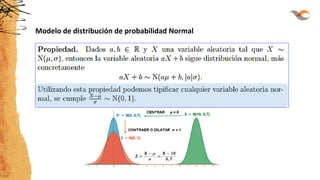 Modelo de distribución de probabilidad Normal
 