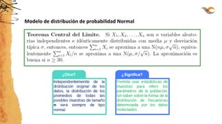 Modelo de distribución de probabilidad Normal
 