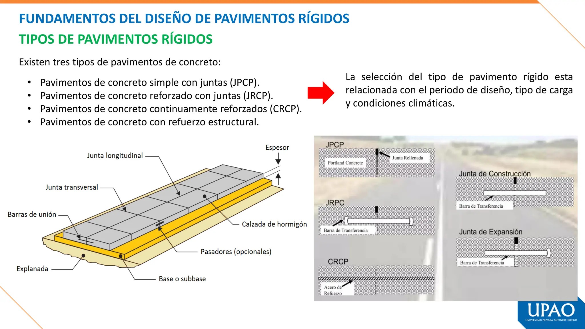 Fundamentos del Diseño de Pavimentos Rígidos.PDF