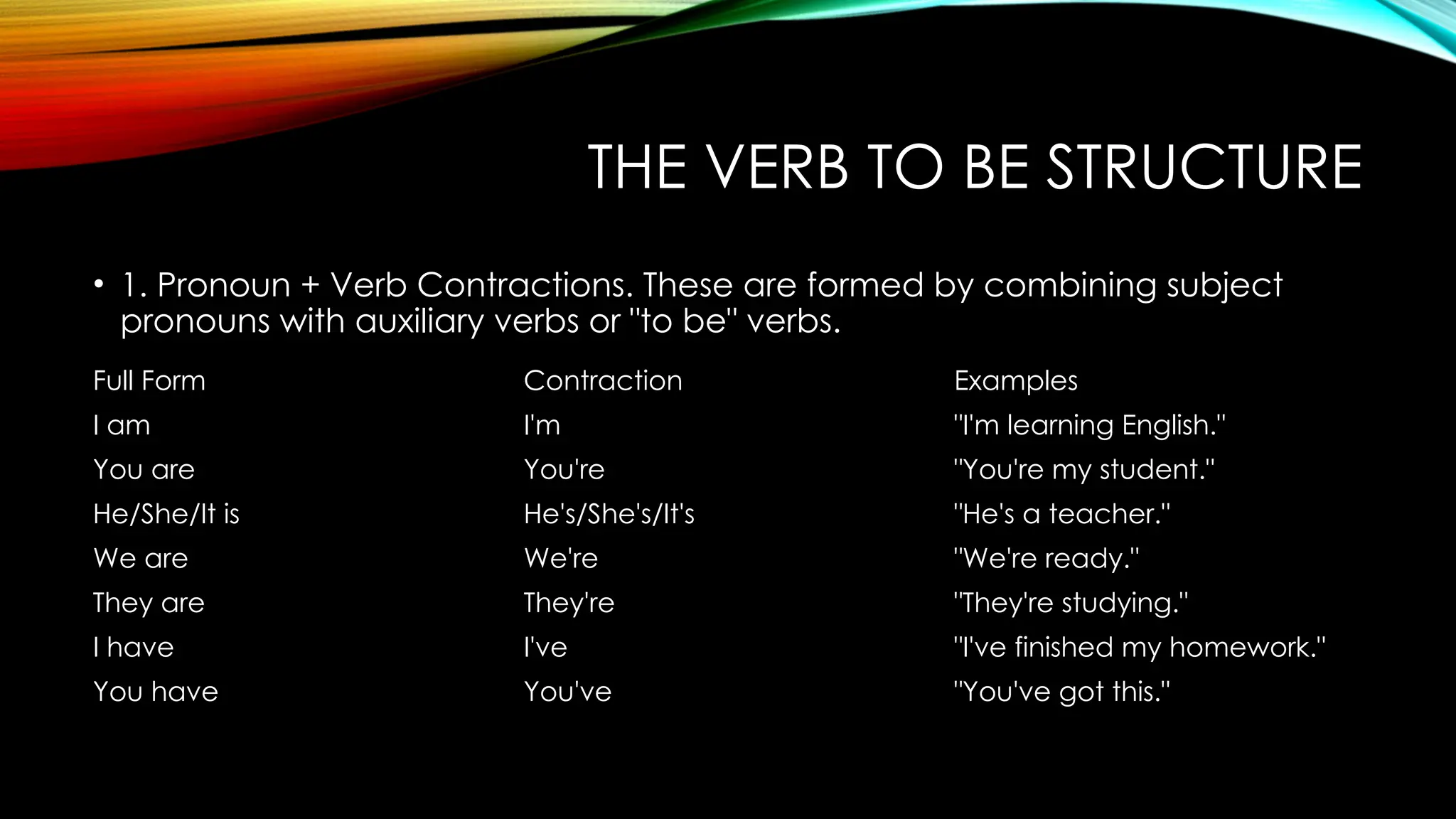 THE VERB TO BE STRUCTURE
• 1. Pronoun + Verb Contractions. These are formed by combining subject
pronouns with auxiliary verbs or "to be" verbs.
Full Form Contraction Examples
I am I'm "I'm learning English."
You are You're "You're my student."
He/She/It is He's/She's/It's "He's a teacher."
We are We're "We're ready."
They are They're "They're studying."
I have I've "I've finished my homework."
You have You've "You've got this."
 
