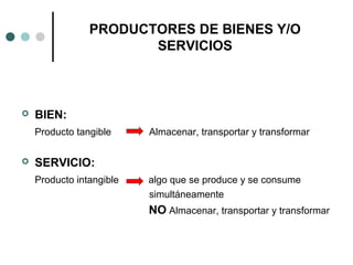  BIEN:
Producto tangible Almacenar, transportar y transformar
 SERVICIO:
Producto intangible algo que se produce y se consume
simultáneamente
NO Almacenar, transportar y transformar
PRODUCTORES DE BIENES Y/O
SERVICIOS
 