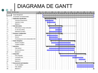 DIAGRAMA DE GANTT
 