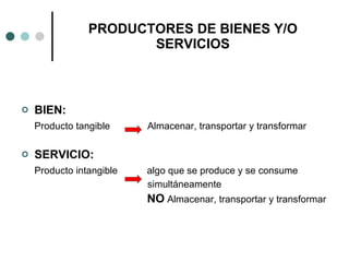 BIEN:  Producto tangible   Almacenar, transportar y transformar SERVICIO:  Producto intangible  algo que se produce y se consume   simultáneamente NO  Almacenar, transportar y transformar PRODUCTORES DE BIENES Y/O SERVICIOS 